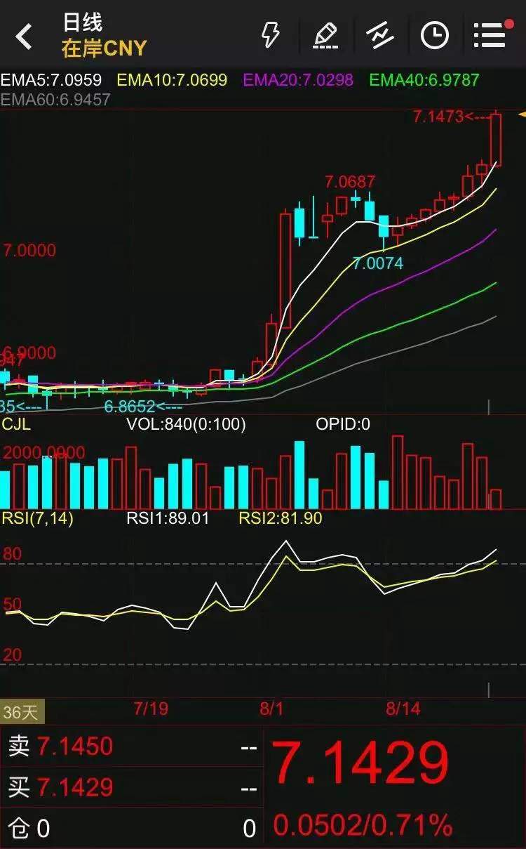 一个月财富缩水4%！人民币创11年新低，如何保卫你的资产？