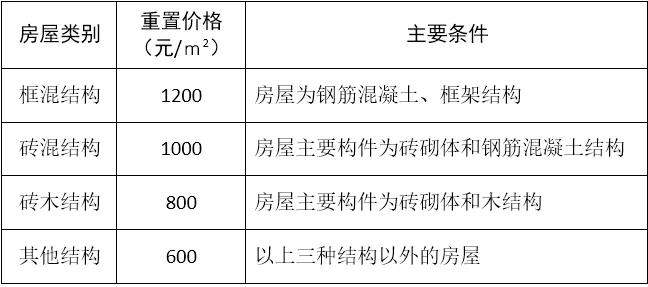 征求意见丨衢州市区城中村搬迁改造实施办法