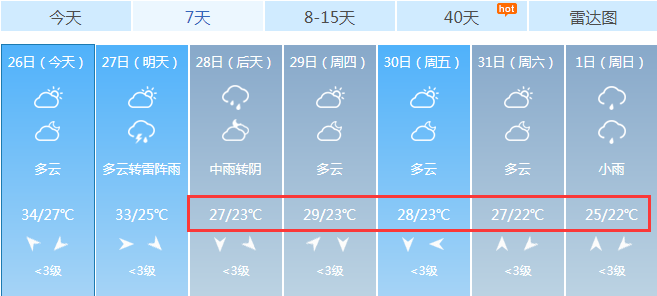 断崖式降温！2字头天气就在眼前了，这周常州天气太疯狂！