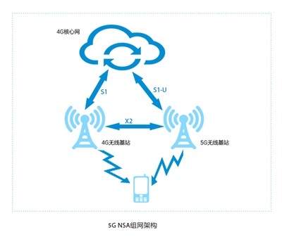 4G手机不会被淘汰，网络体验未来有保障