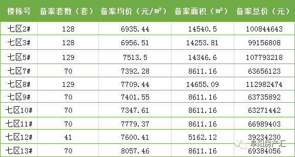 住宅均价最低仅“6”字头！8月底超1300套房源将入市！