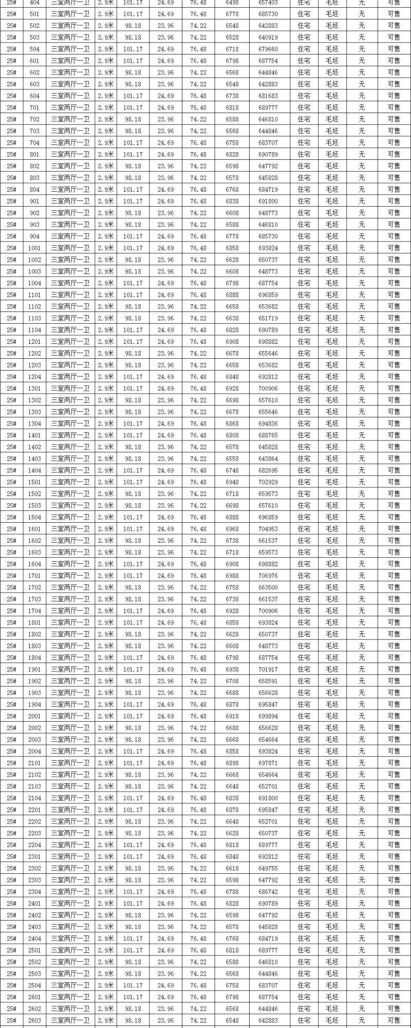 住宅均价最低仅“6”字头！8月底超1300套房源将入市！