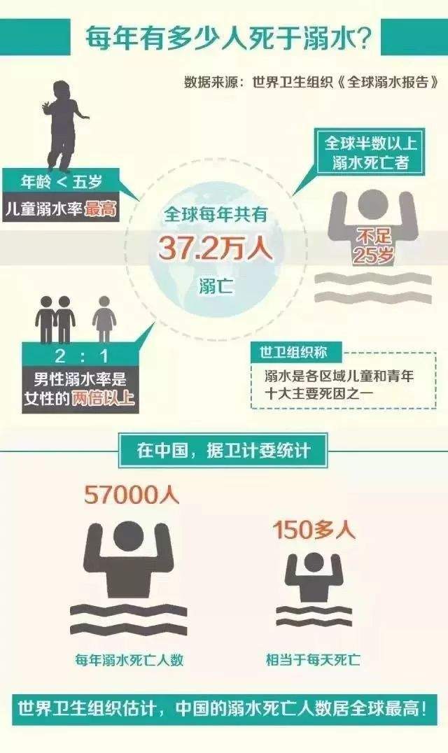 富顺一女孩在游泳池内溺水身亡，现场视频令人痛心...