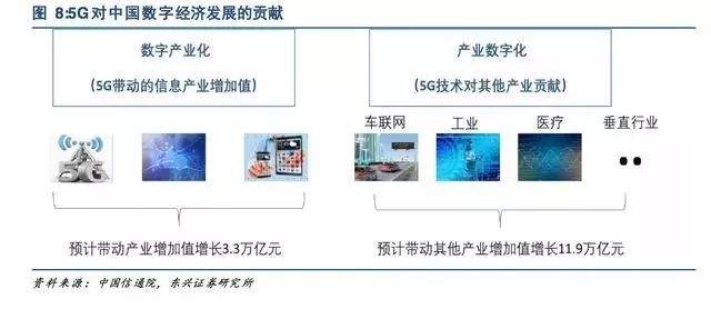 一文尽览中国5G全产业链及新机遇！