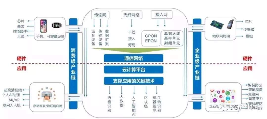 一文尽览中国5G全产业链及新机遇！