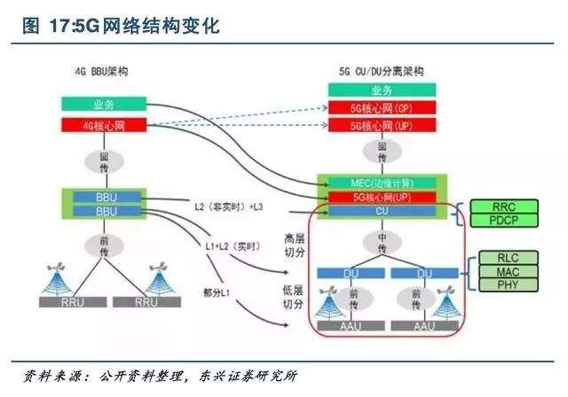 一文尽览中国5G全产业链及新机遇！