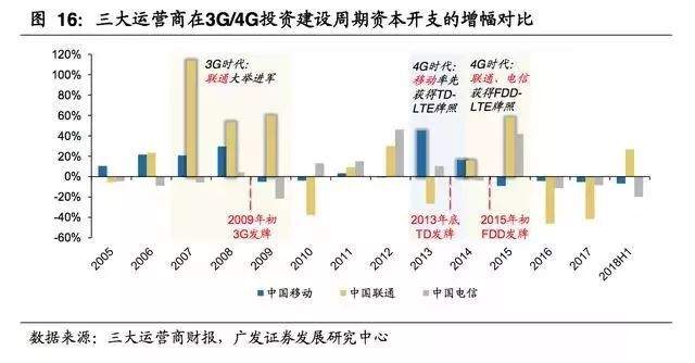 一文尽览中国5G全产业链及新机遇！