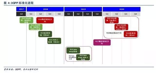 一文尽览中国5G全产业链及新机遇！