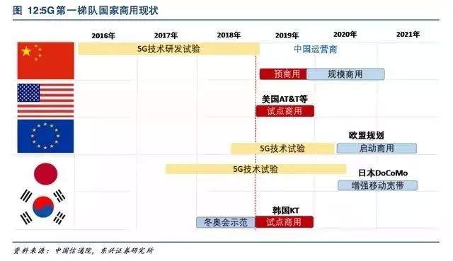 一文尽览中国5G全产业链及新机遇！