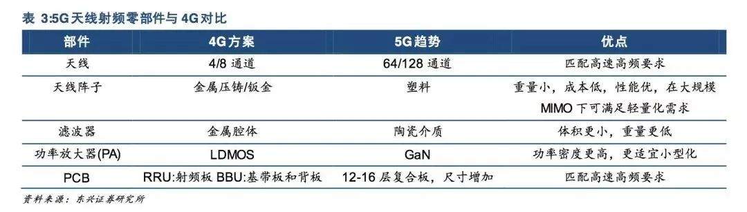 一文尽览中国5G全产业链及新机遇！