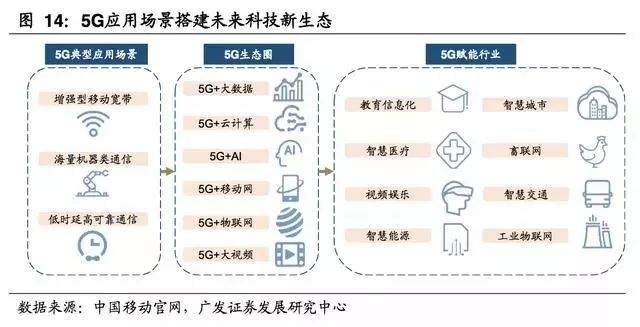 一文尽览中国5G全产业链及新机遇！