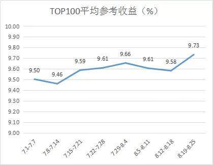 行业成交量小幅下跌，多批失信人名单公布│周榜TOP100