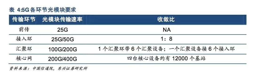 一文尽览中国5G全产业链及新机遇！