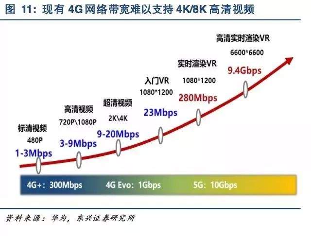 一文尽览中国5G全产业链及新机遇！