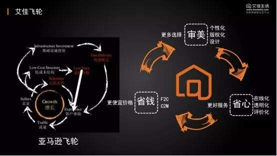 3年养成独角兽，成交额破百亿，他用商业模式重构家装产业