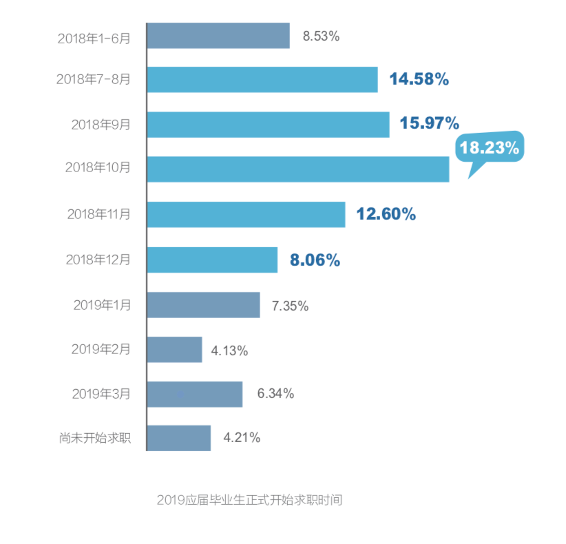 2019应届毕业生就业力调研报告