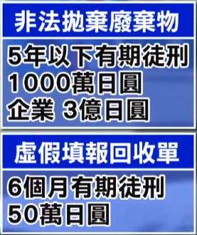 媒体曝光，日本饭店的废油竟然拿去做这个...