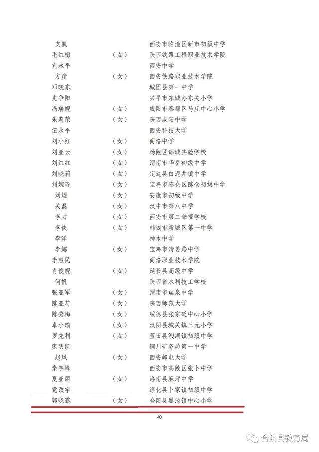 荣誉||国家级、省级多项荣誉花落合阳！