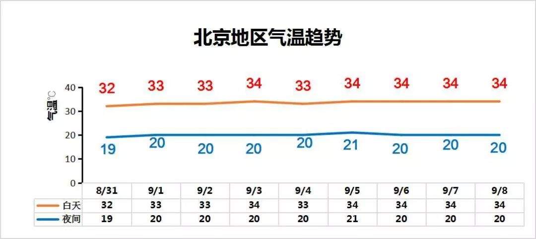 双休日晴晒出游注意补水防晒