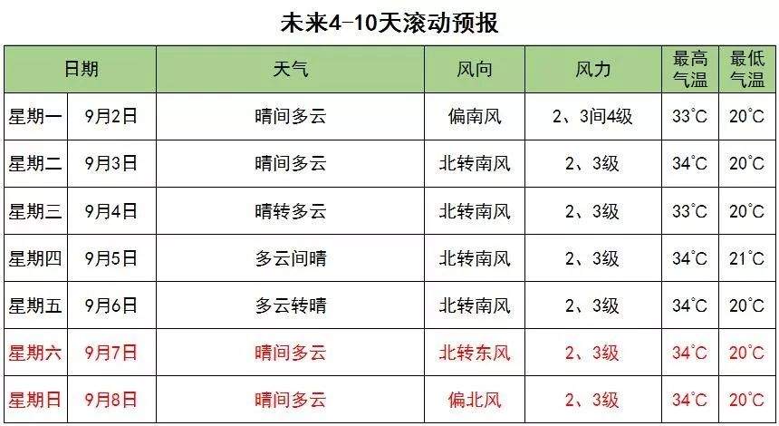 双休日晴晒出游注意补水防晒