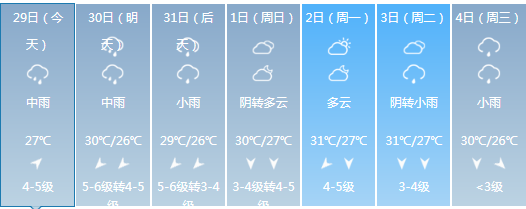 紧急！暴雨+雷电+冷空气马上杀到福建！