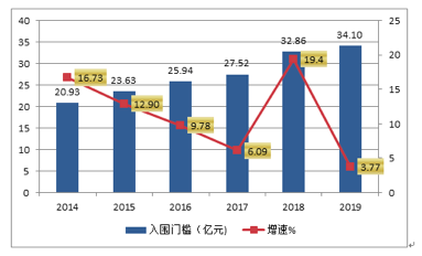 2019武汉百强企业榜单出炉！谁是最大的黑马？