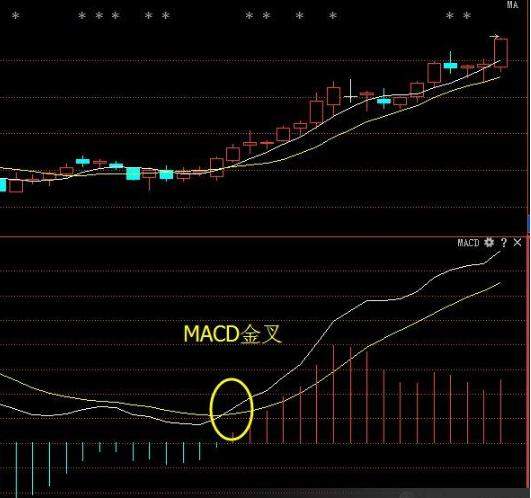 华尔街交易员的独白：短线“三线金叉”绝技，躺着等主力拉升