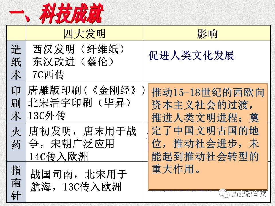 【一轮复习】中国古代的科学技术与文化