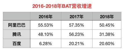 4岁拼多多“碾压”20岁百度中国IT旧时代彻底结束了