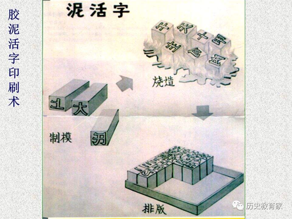 【一轮复习】中国古代的科学技术与文化