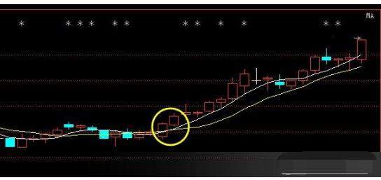 华尔街交易员的独白：短线“三线金叉”绝技，躺着等主力拉升