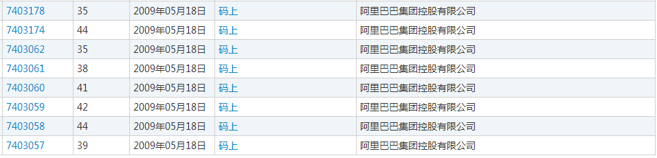 阿里巴巴的小心机，为报复而无效360的商标？