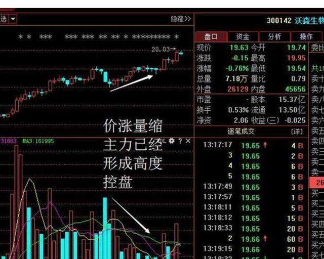 华尔街交易员的独白：短线“三线金叉”绝技，躺着等主力拉升