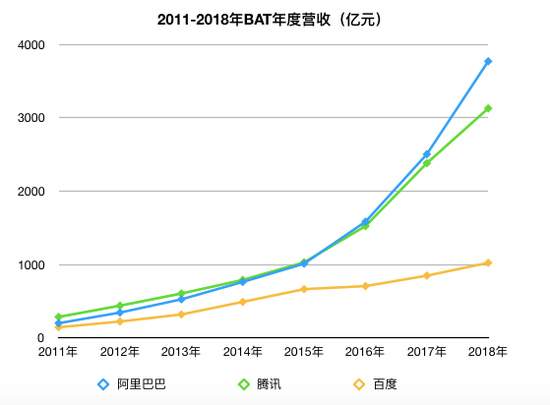 4岁拼多多“碾压”20岁百度中国IT旧时代彻底结束了