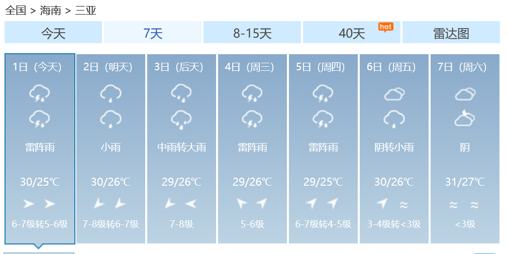 海南发布台风四级预警！这个台风有点“怪”...