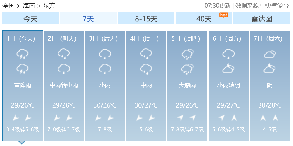 海南发布台风四级预警！这个台风有点“怪”...