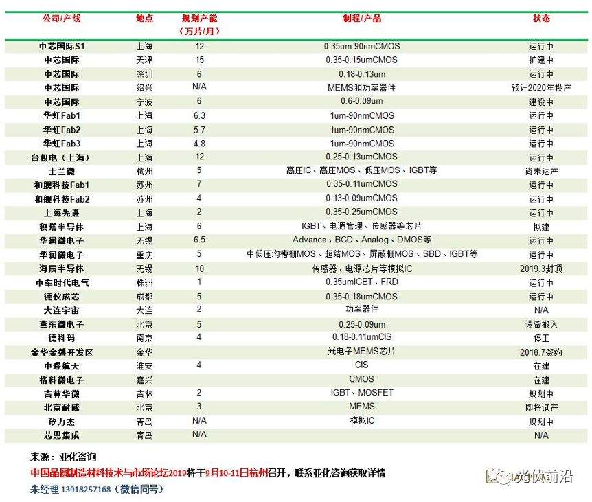 参观杭州士兰集昕微电子有限公司，中国晶圆制造材料技术论坛9月共聚杭州！