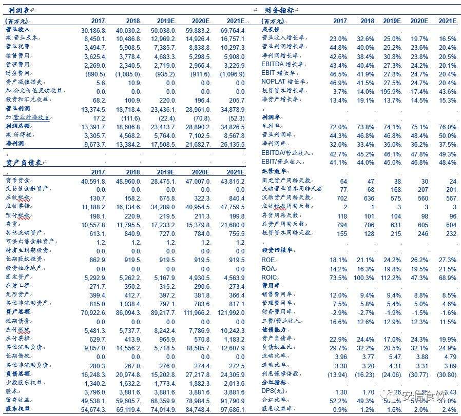 【安信食品】五粮液：中报继续高增长，量价齐升趋势确立