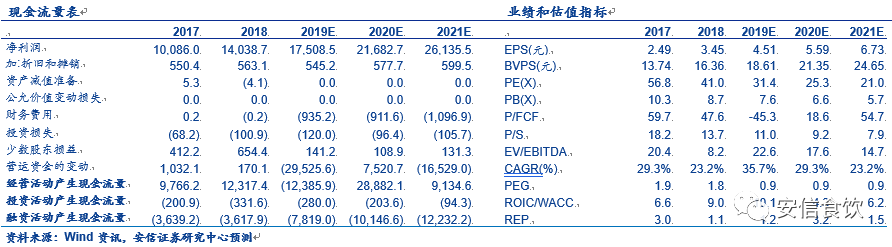 【安信食品】五粮液：中报继续高增长，量价齐升趋势确立