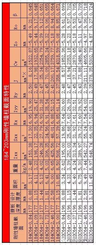 （29）多、高层冷轧钢材（CFS）骨架建筑