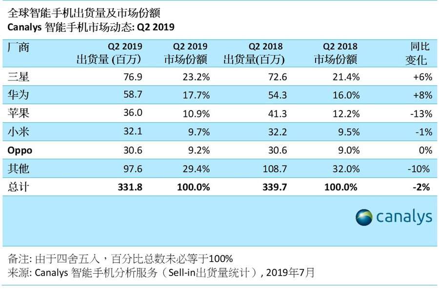 金立忽然回归，薛之谦终于有望用上新手机！