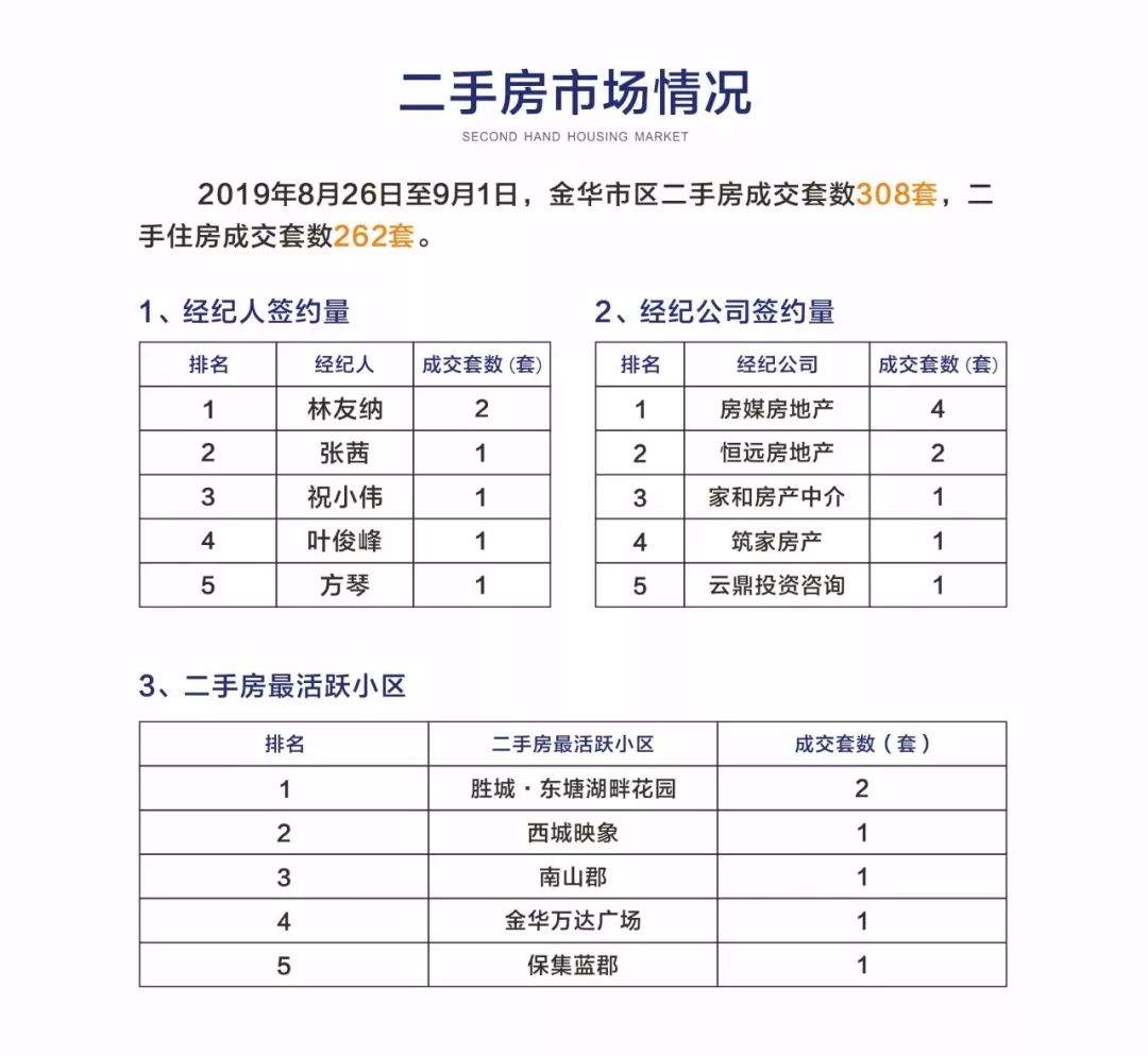 8月冷清收场！成交量持续走低