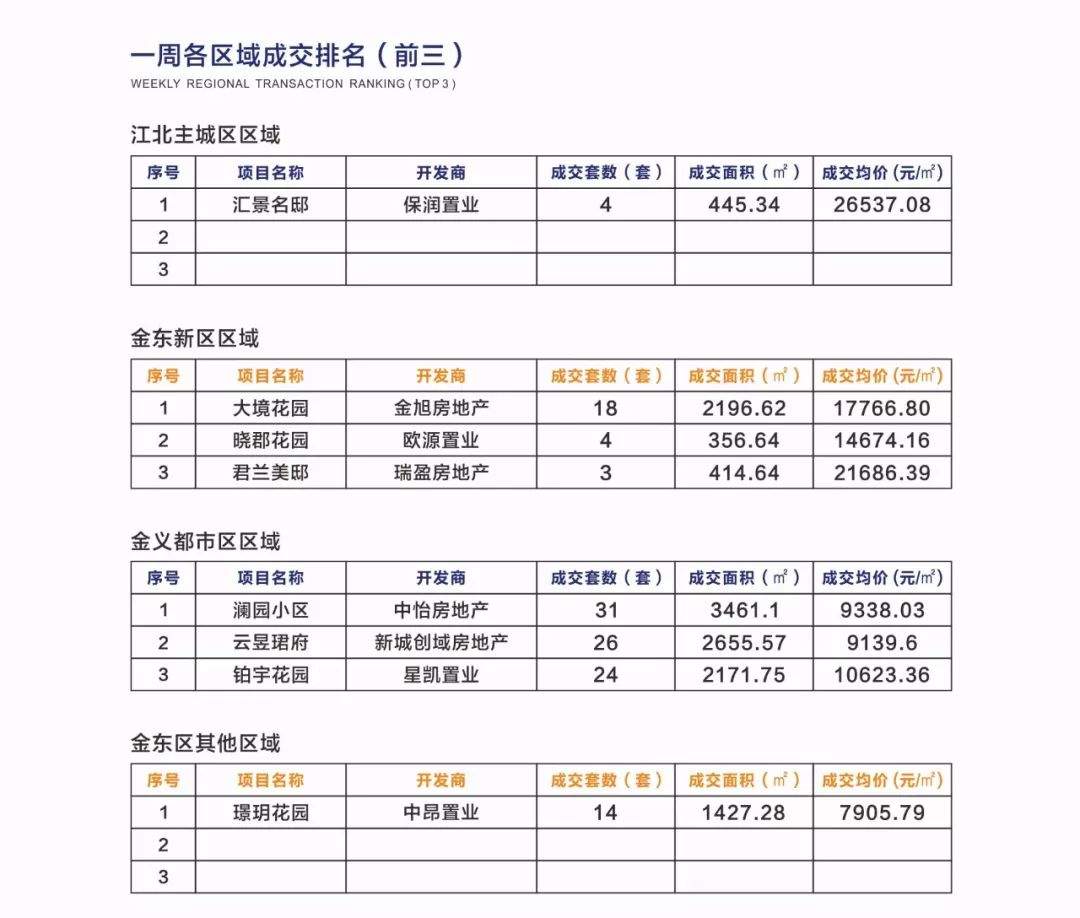 8月冷清收场！成交量持续走低