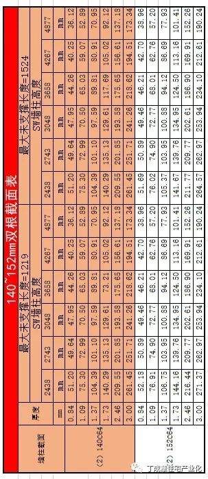 （29）多、高层冷轧钢材（CFS）骨架建筑