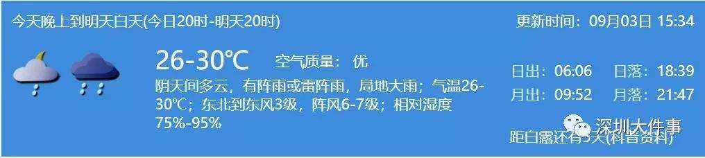 又有新台风突然生成，或杀到广东！深圳今年最长连阴雨要来了