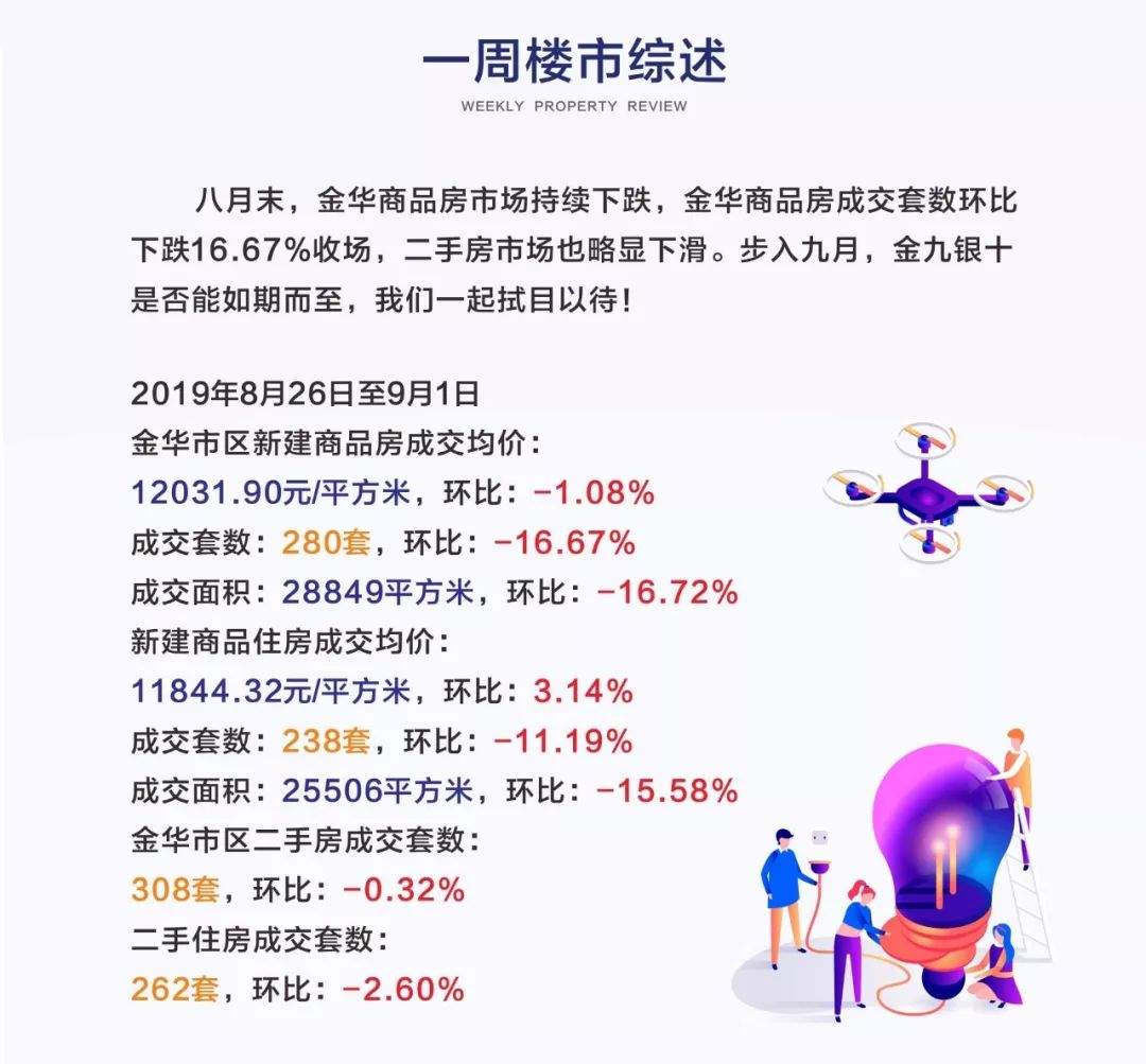 8月冷清收场！成交量持续走低