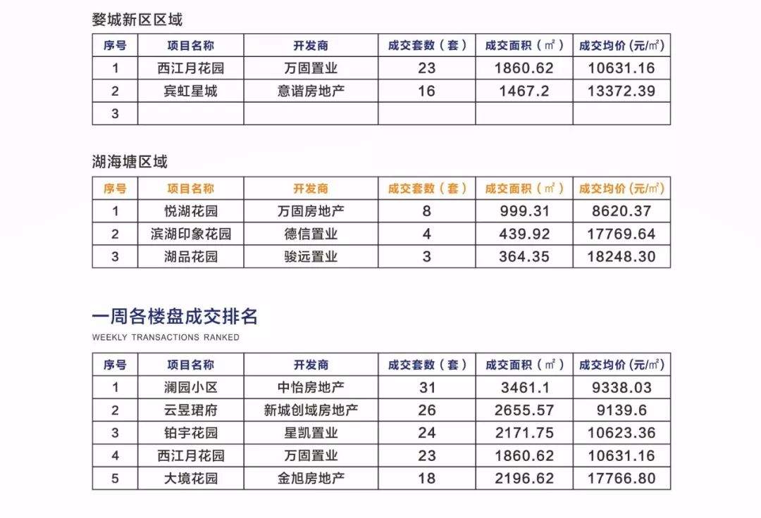 8月冷清收场！成交量持续走低