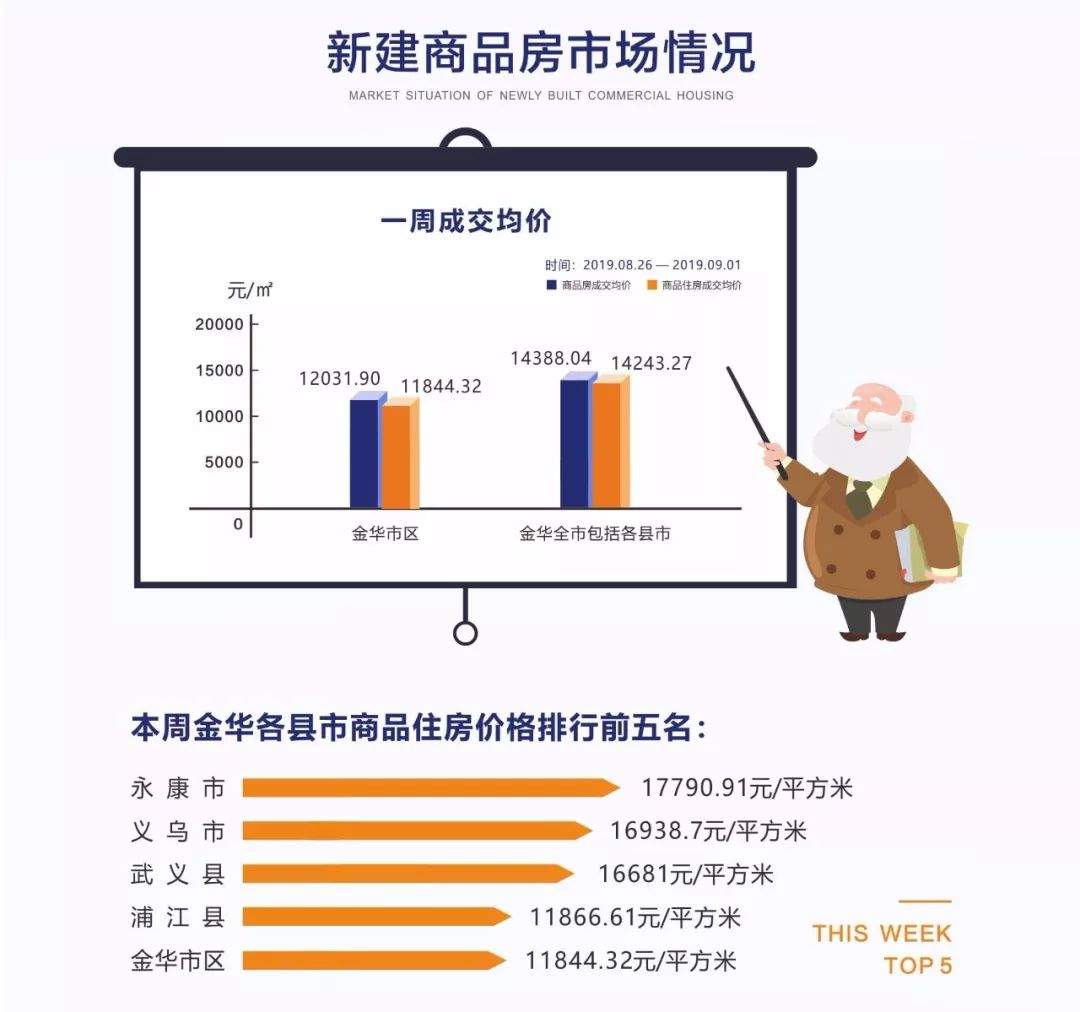 8月冷清收场！成交量持续走低