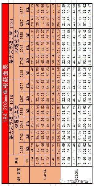 （29）多、高层冷轧钢材（CFS）骨架建筑