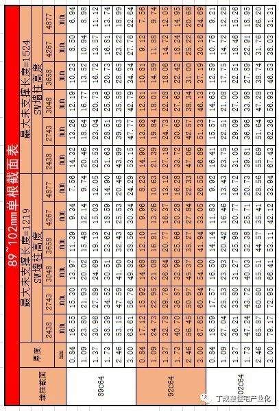 （29）多、高层冷轧钢材（CFS）骨架建筑